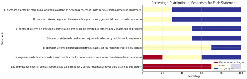 Imagen que contiene Tabla
Descripción generada automáticamente