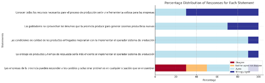 Tabla
Descripción generada automáticamente con confianza baja