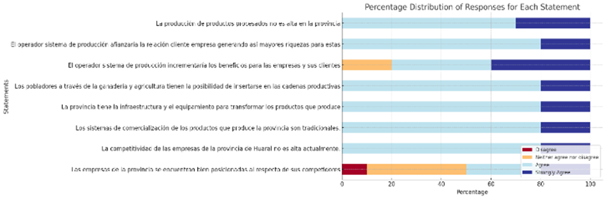 Imagen que contiene Gráfico
Descripción generada automáticamente